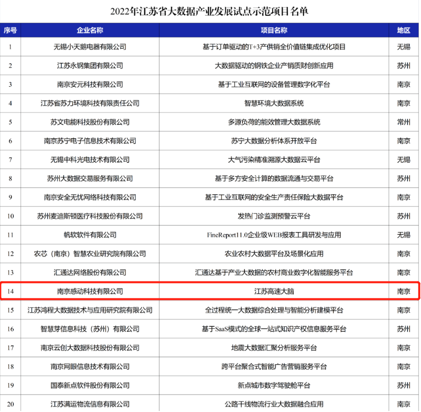 高速大腦，成為示范